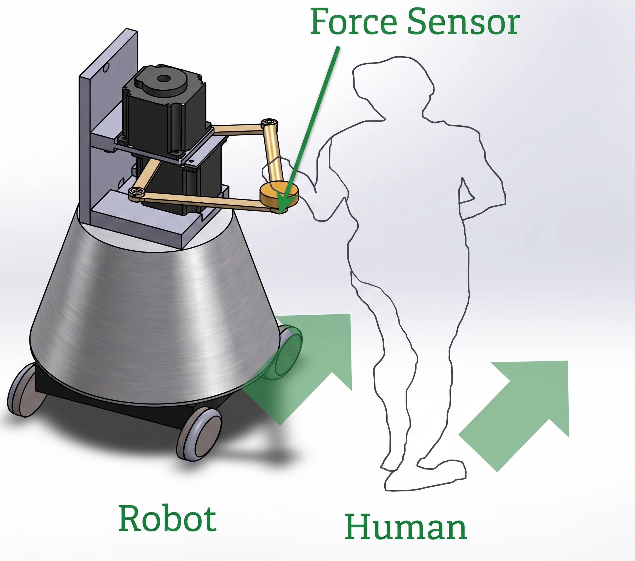 A mock up of what the robot looks like, where the force sensor is where a person would put their arm.